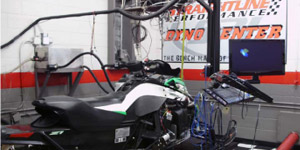 Dynos for Dummies